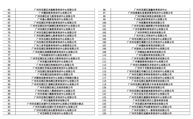 146家機構名單-2